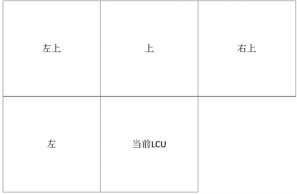 HEVC intra-frame prediction coding method and system