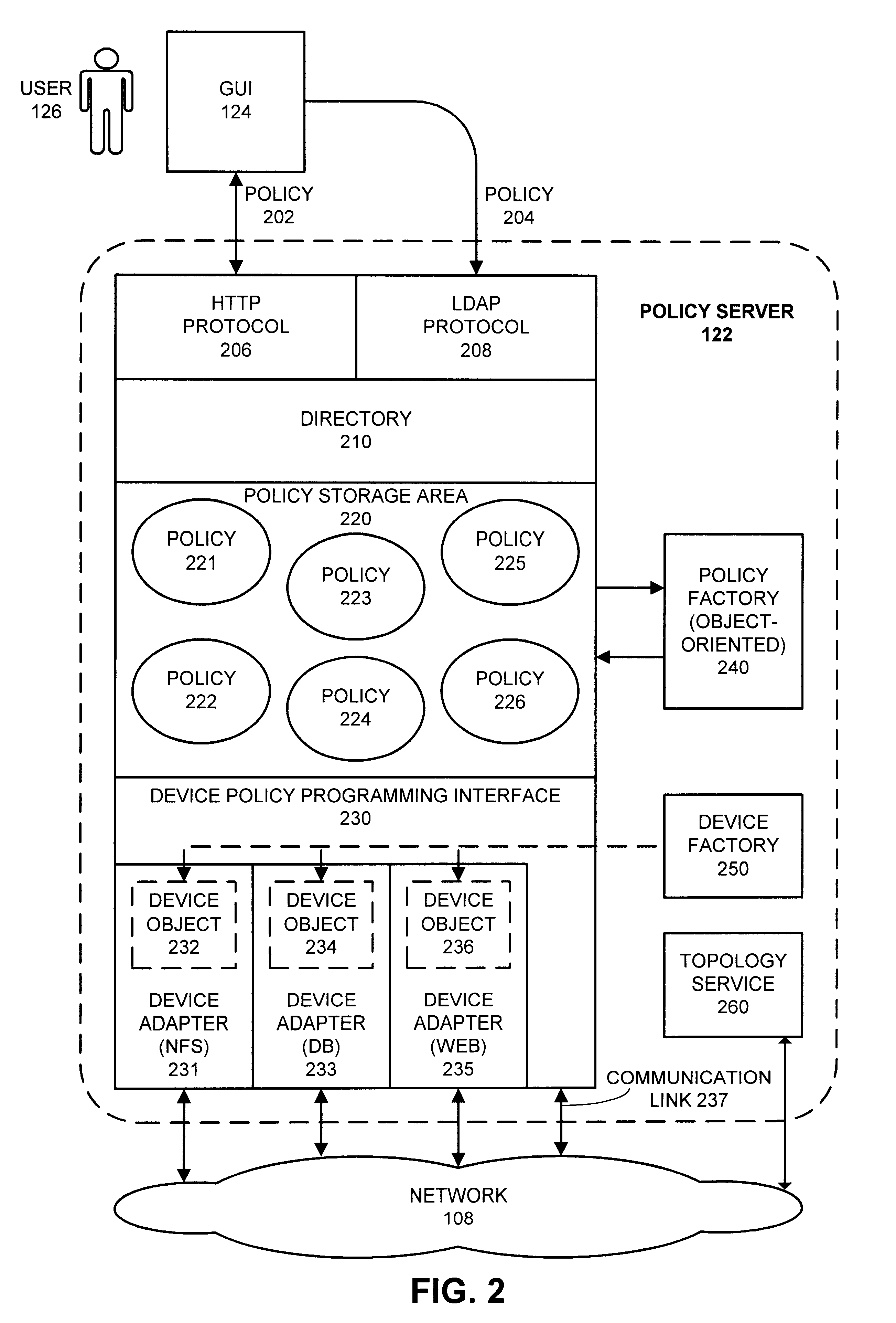 Database for executing policies for controlling devices on a network