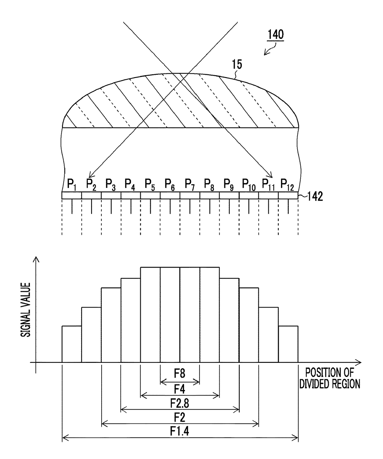 Imaging device and imaging method