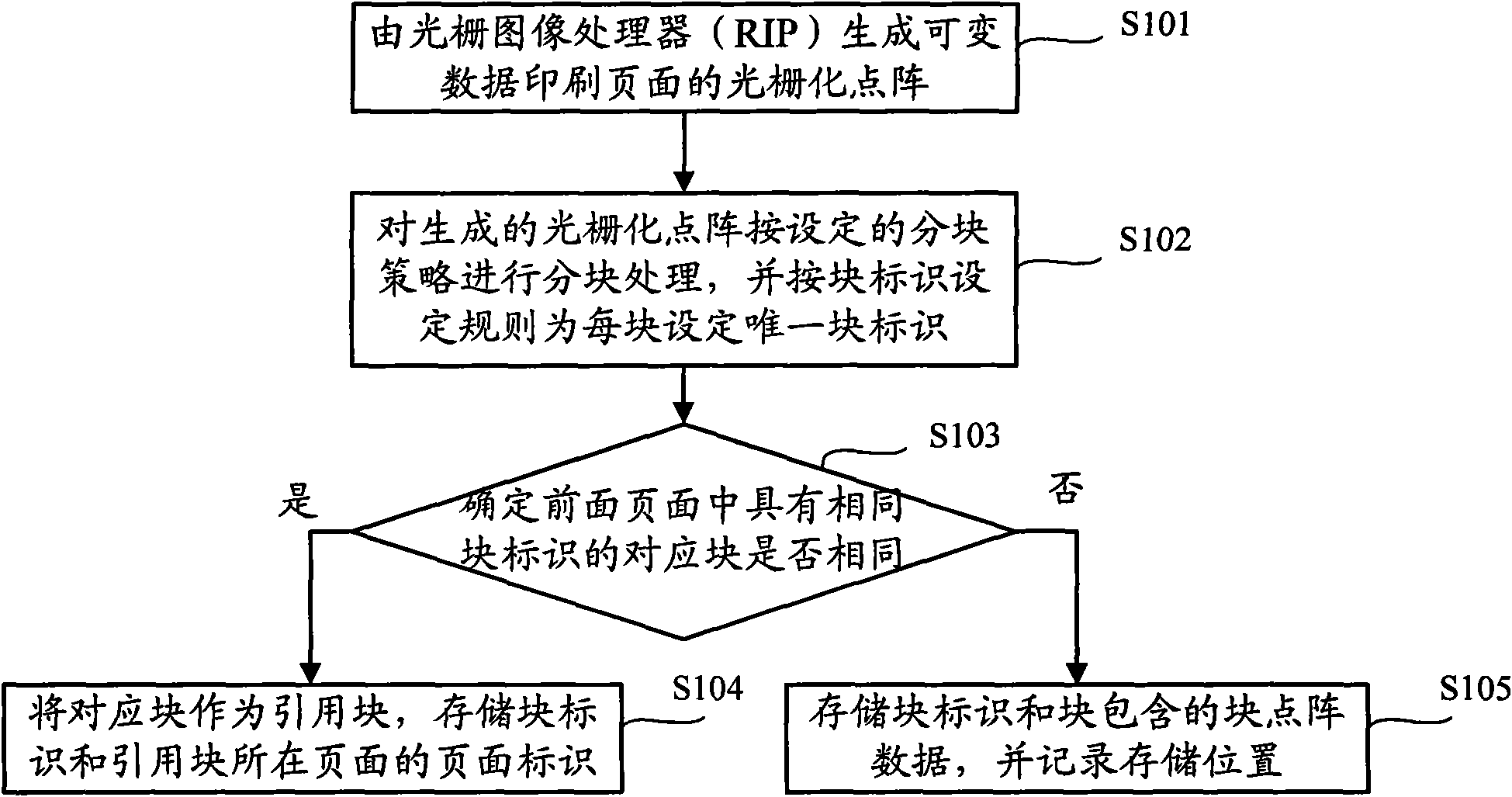 Storing method of rasterization lattice of variable data printed page