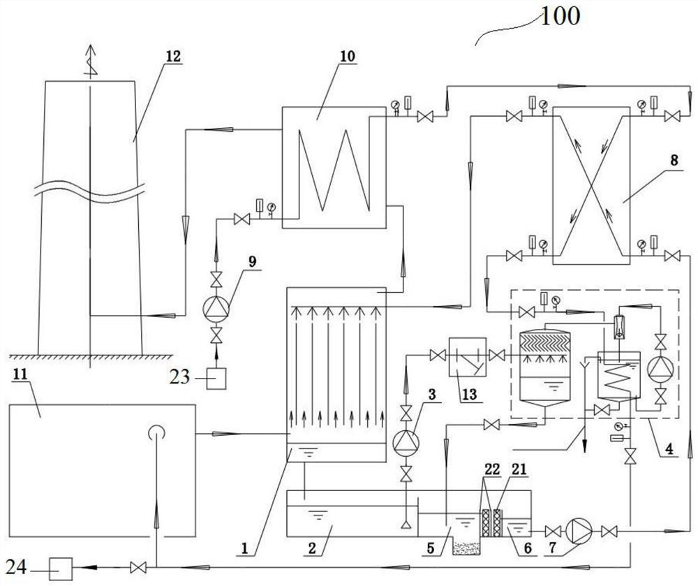 Boiler flue gas purification waste heat utilization system with concentration function