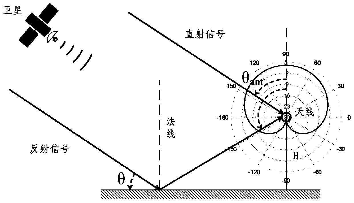 Semi-supervised fuzzy recognition model and soil humidity measurement method based on model