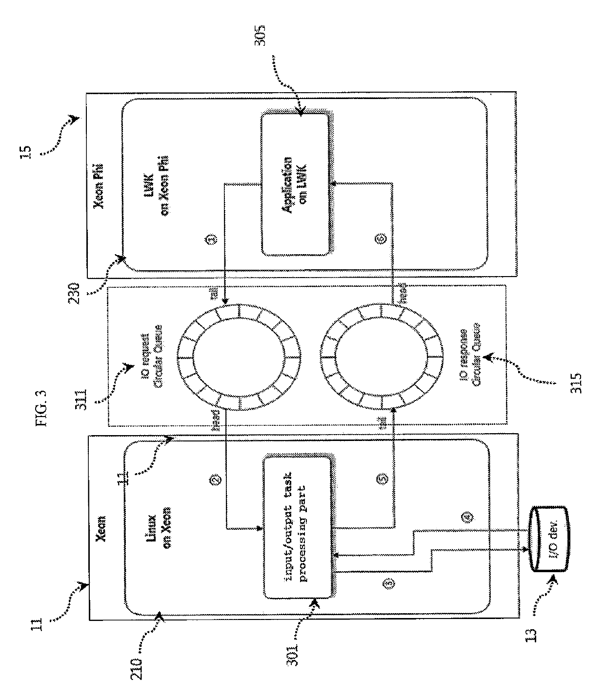 Method for processing input and output on multi kernel system and apparatus for the same