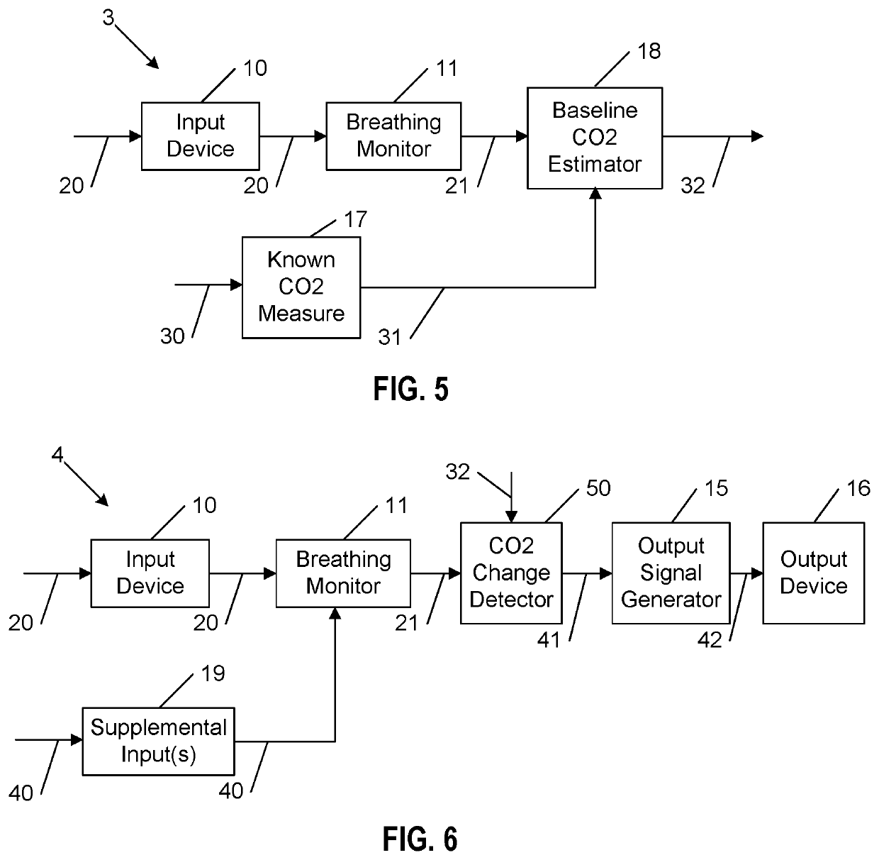 Device, system and method for CO2 monitoring