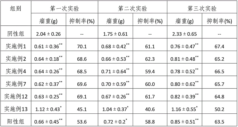 Anticancer traditional Chinese medicine composition