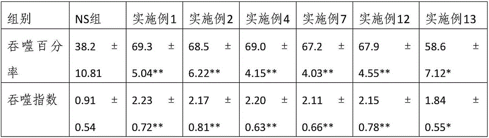 Anticancer traditional Chinese medicine composition