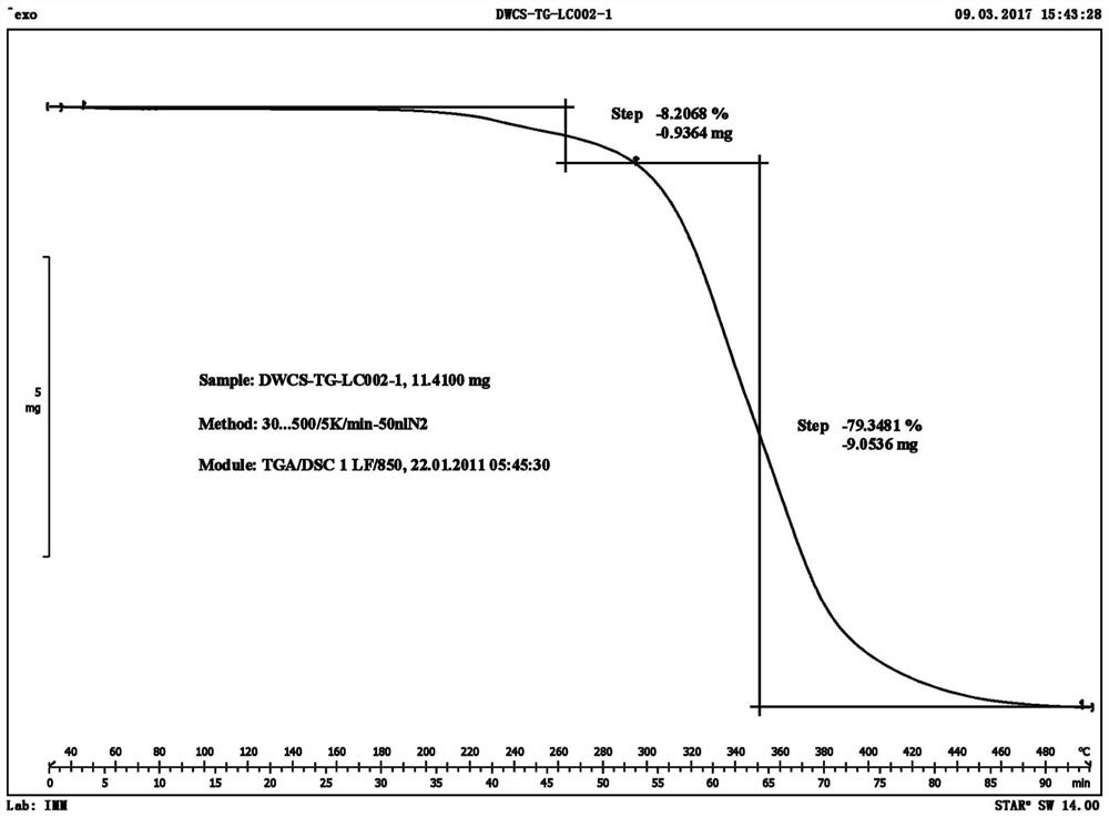 Crystal of phenyl ketoenol derivative, method for producing the same, and pesticide composition containing the crystal