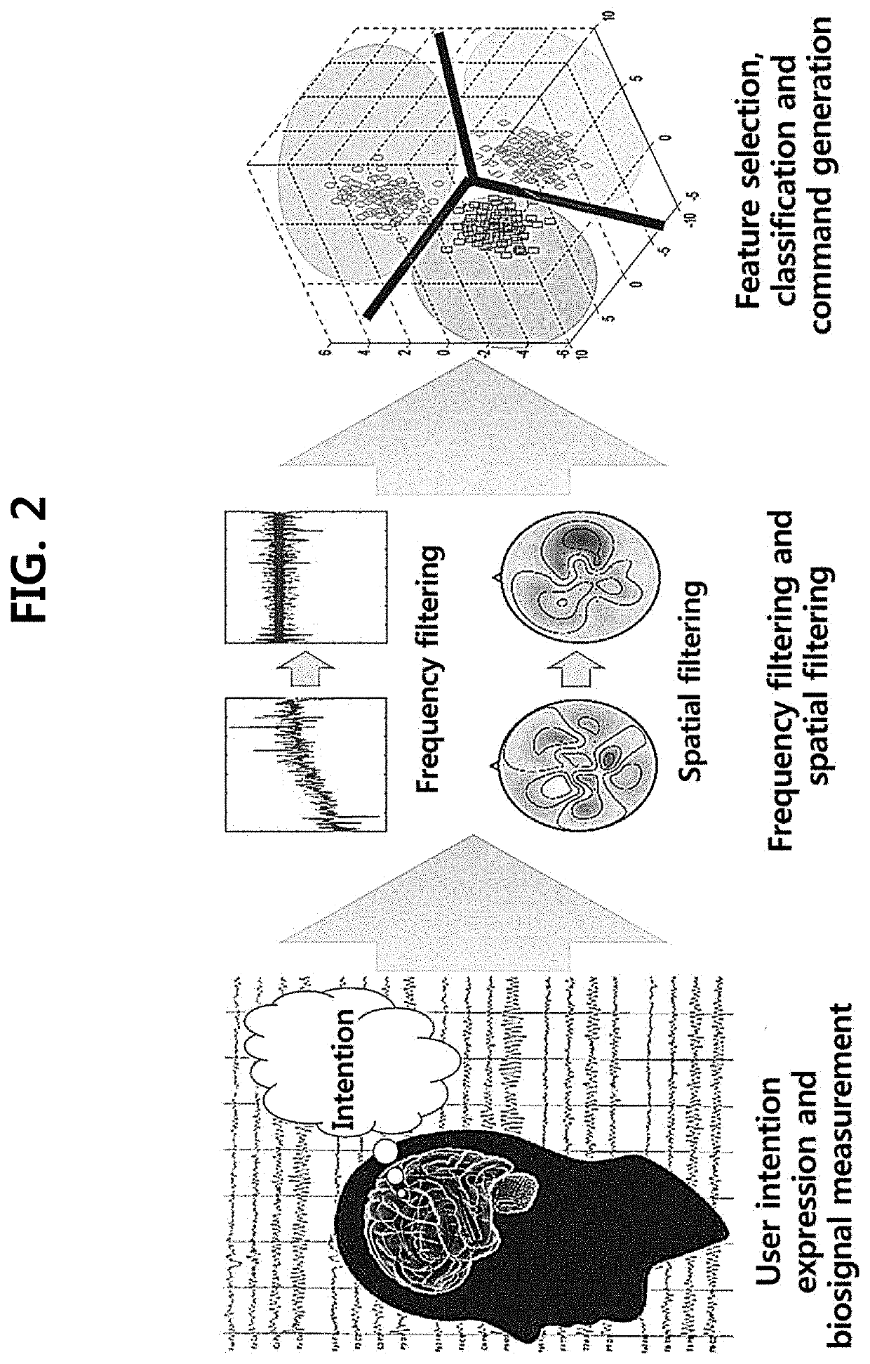 Biosignal-based avatar control system and method