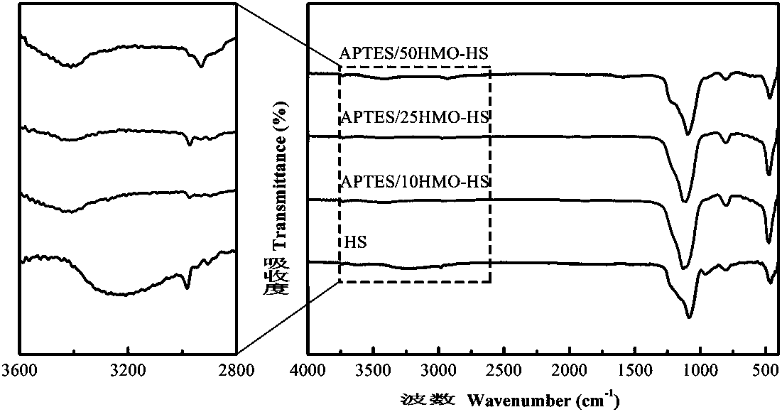 Preparation method and application of modified mesoporous hollow silica sphere adsorbent