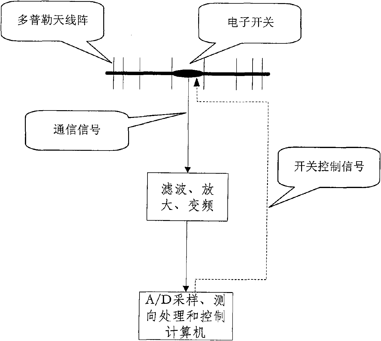 Single-channel radiolocation direction-finding system direction-finding method thereof