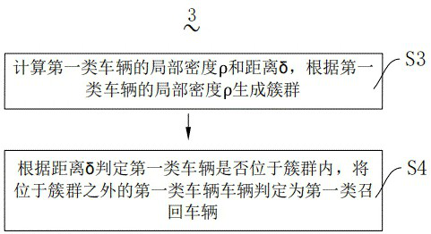 A method of recalling vehicles