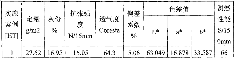 Colorized cigarette paper and preparation method