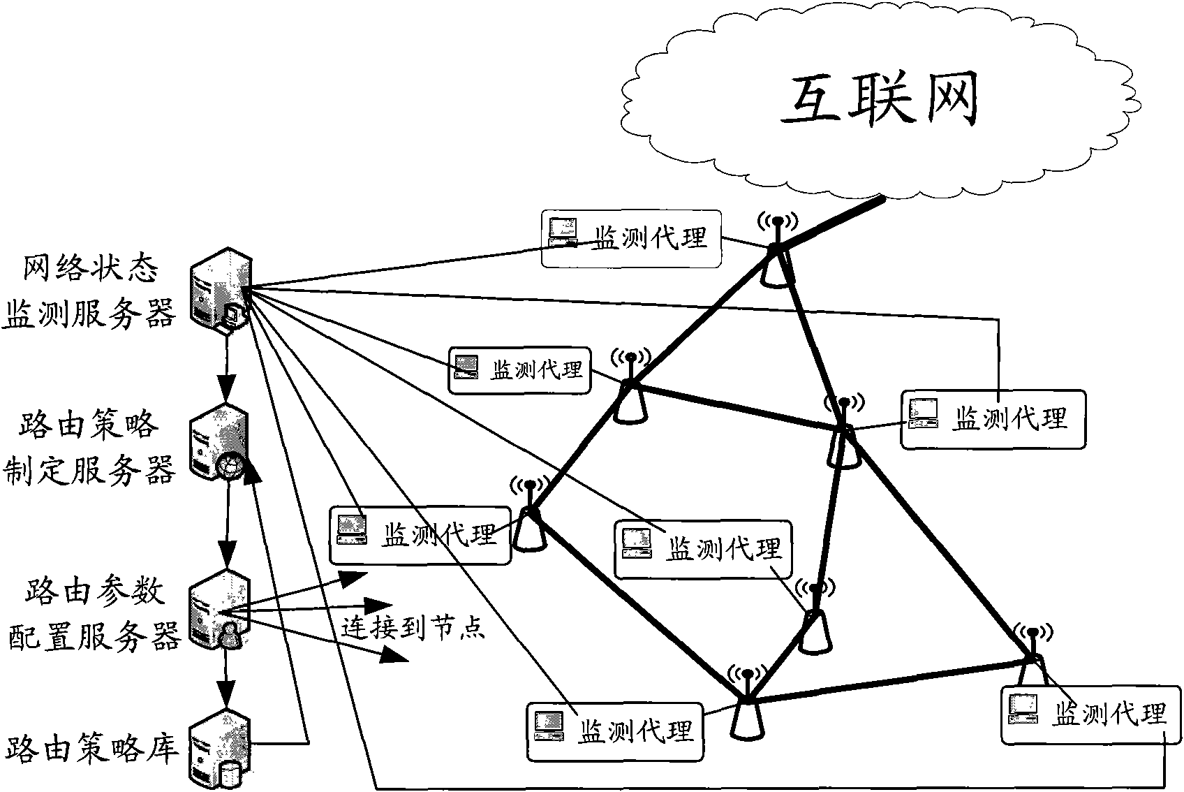 Cognitive routing protocol and implementation method thereof