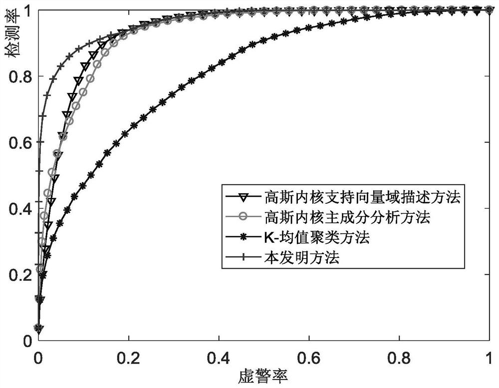 Rejectable Radar HRRP Target Recognition Method Based on CNN