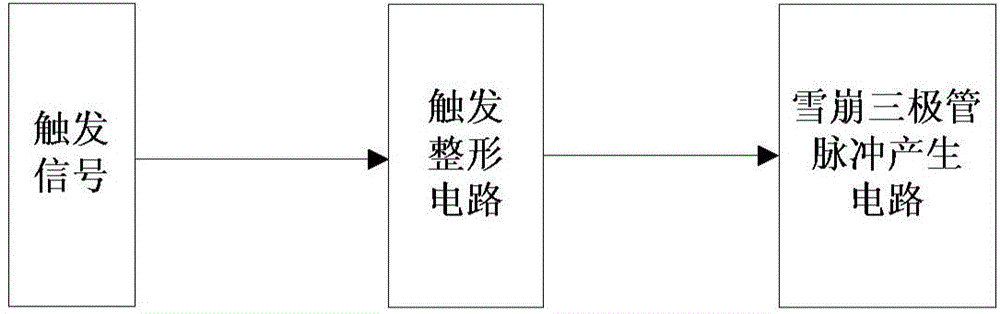 Pulse signal generating circuit and generator