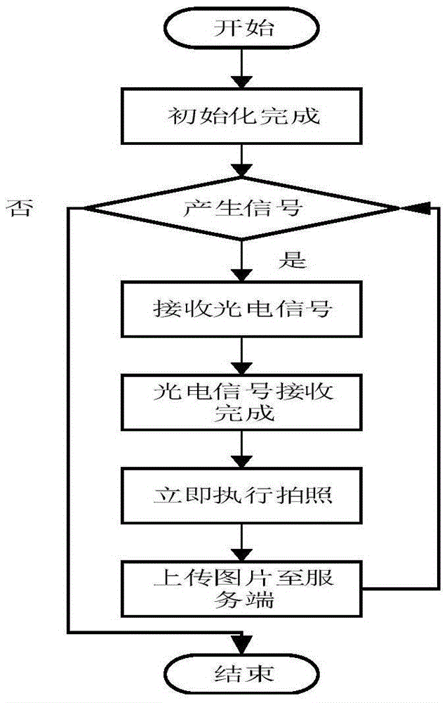 Method for automatically detecting quality of complex product based on cloud platform