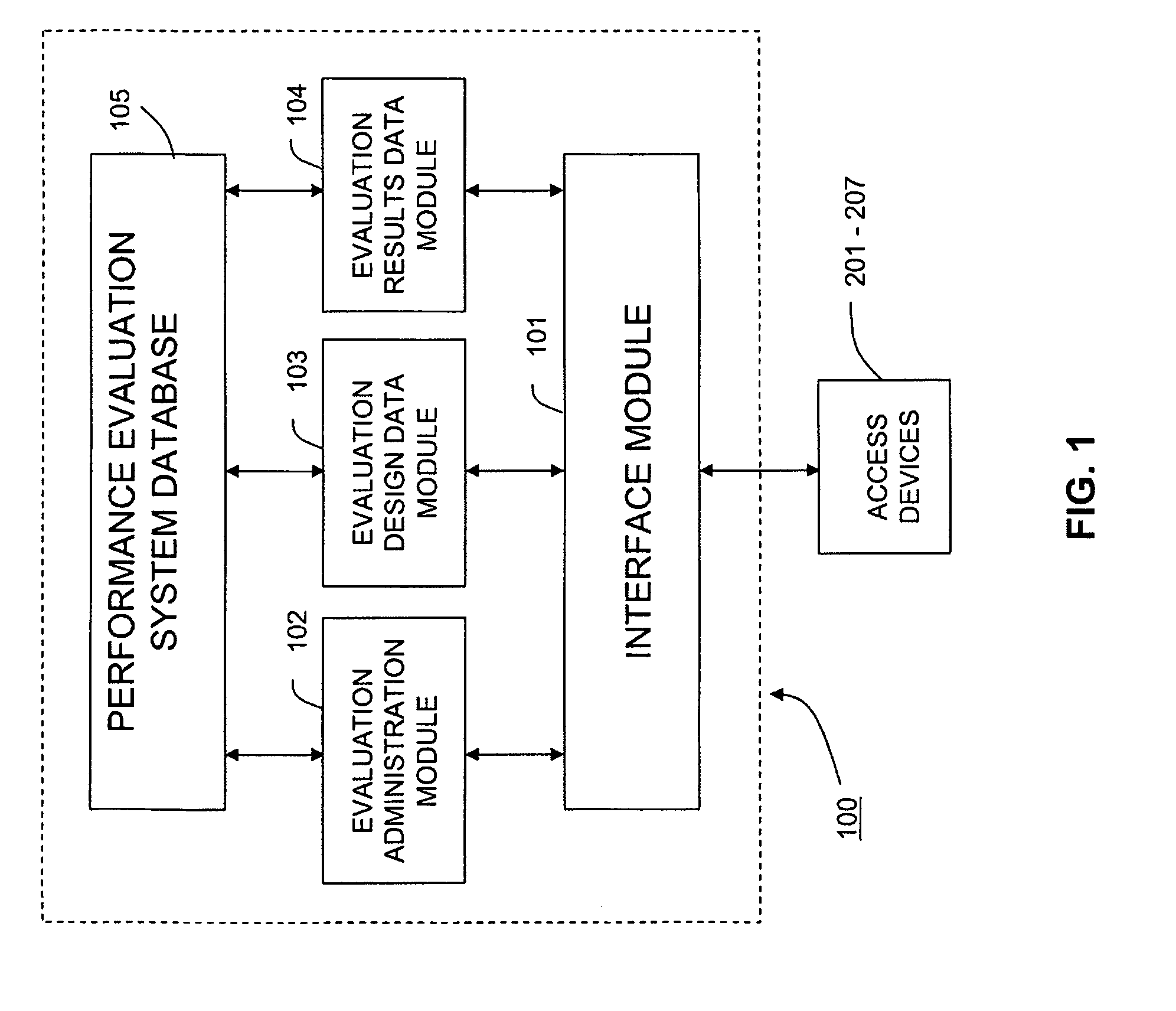 System and method for rating performance