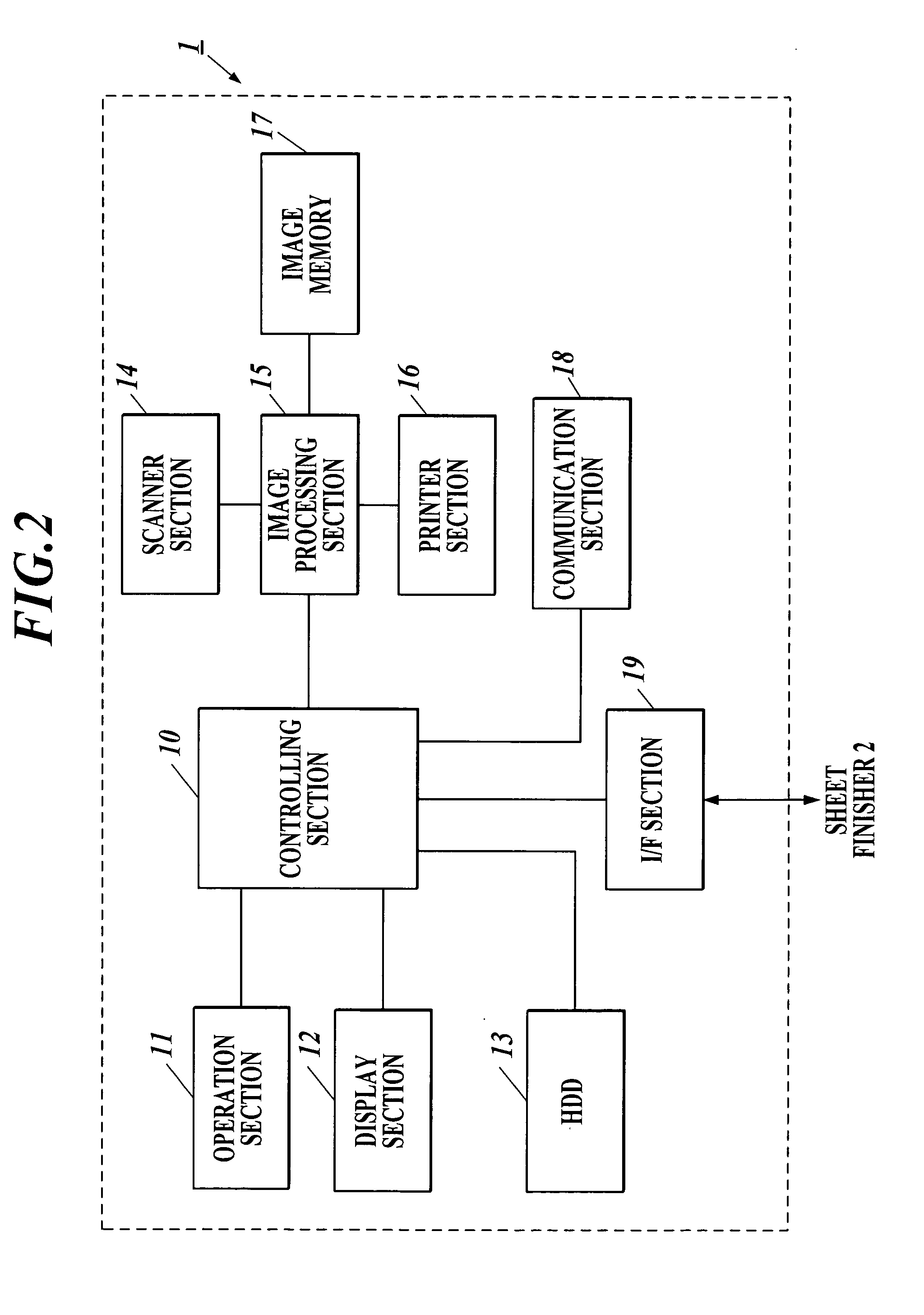 Image forming apparatus, image forming system, image forming method and computer-readable medium