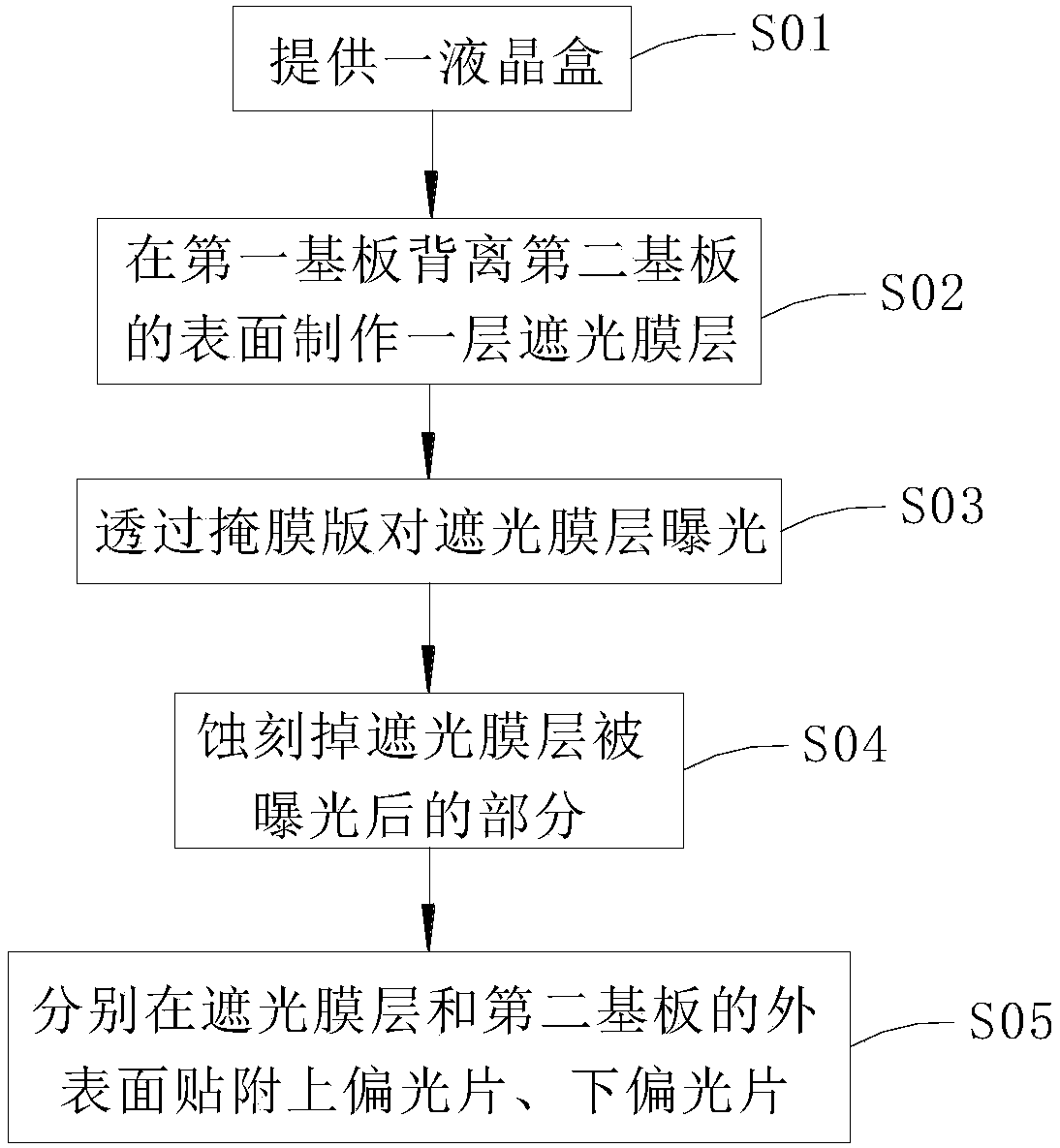 Display panel, manufacturing method thereof and display device