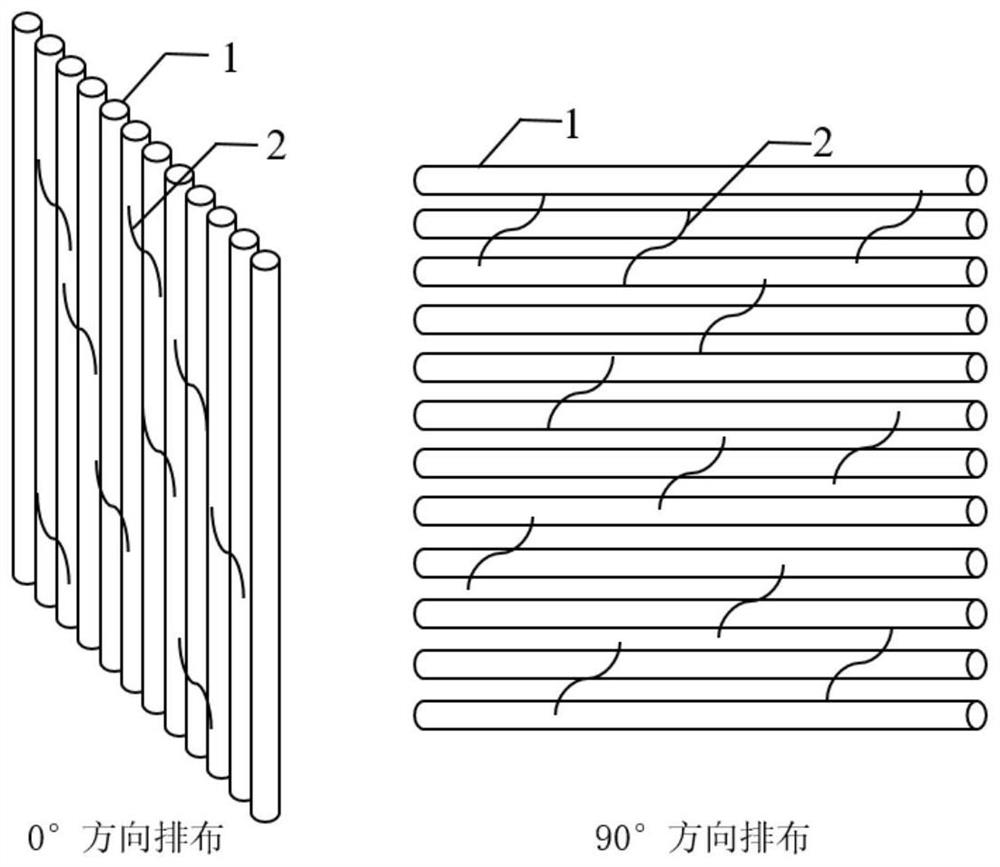 Aramid nanofiber composite unidirectional fabric and preparation method thereof