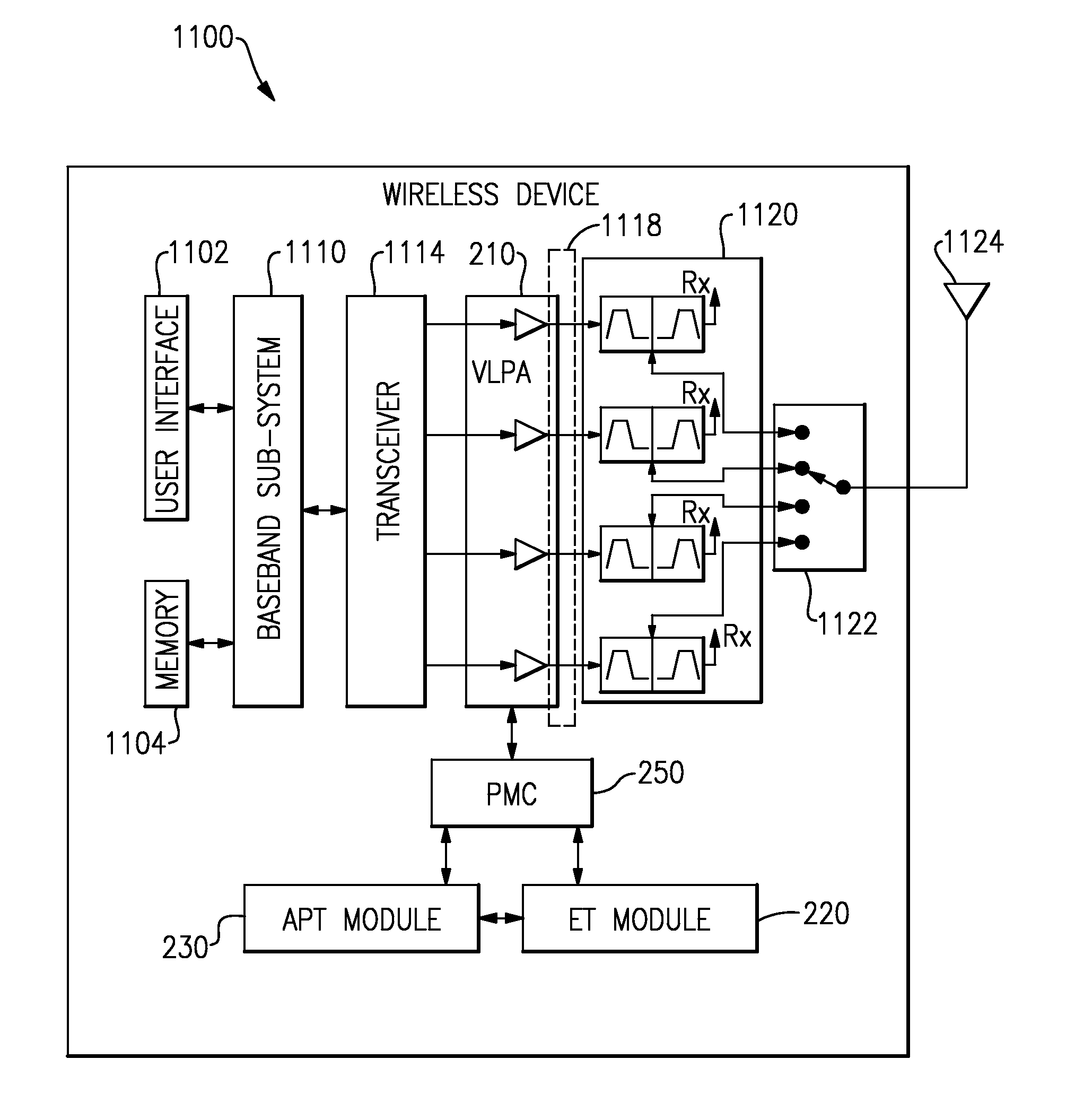 Variable load power amplifier supporting dual-mode envelope tracking and average power tracking performance