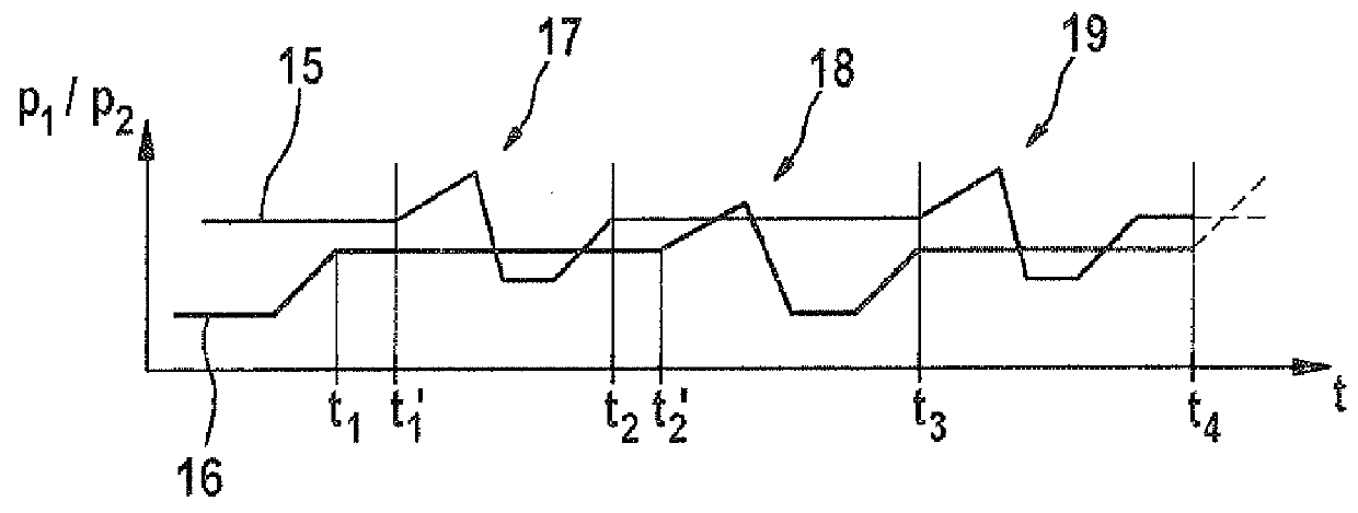 Method for operating a braking system and a corresponding control unit