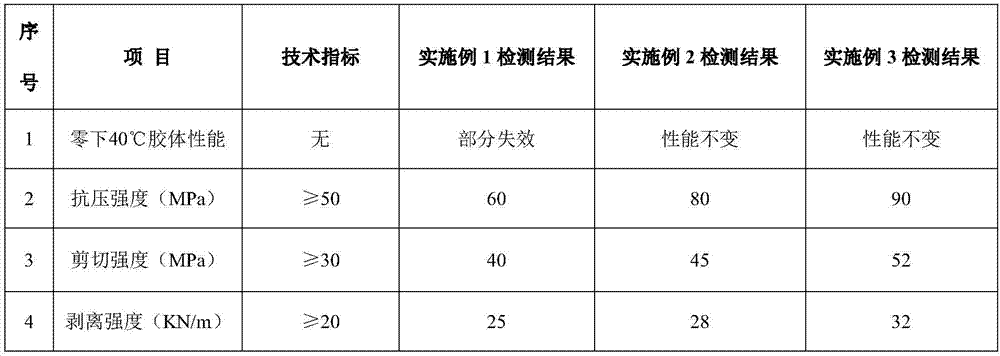 Sticky steel glue for bi-component anchor rod and preparation method of sticky steel glue