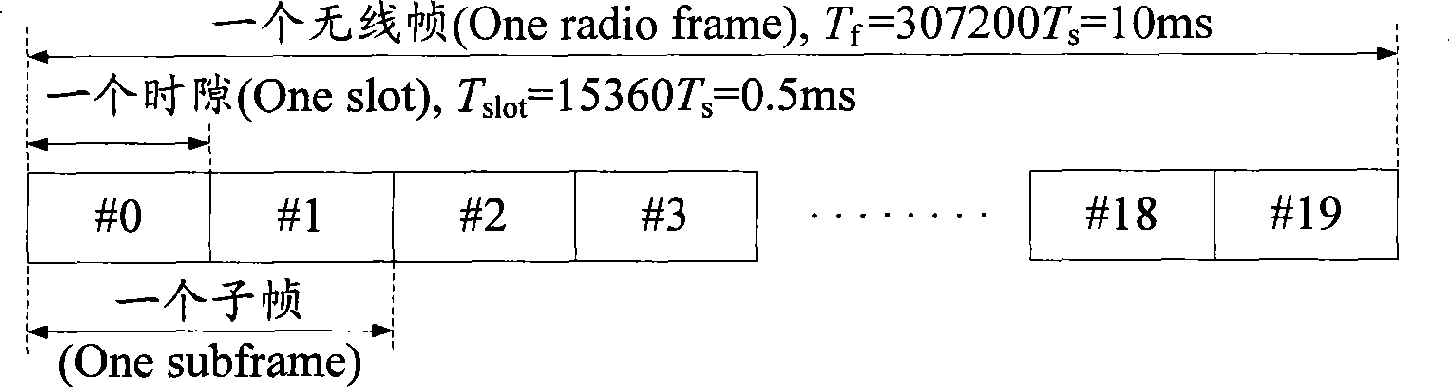 Downlink control information sending method, related system and apparatus