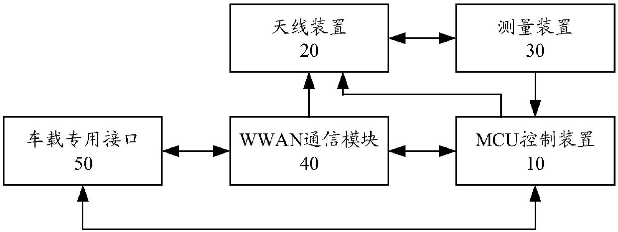 Vehicle-mounted TBOX, antenna real-time switching method and device thereof and readable storage medium