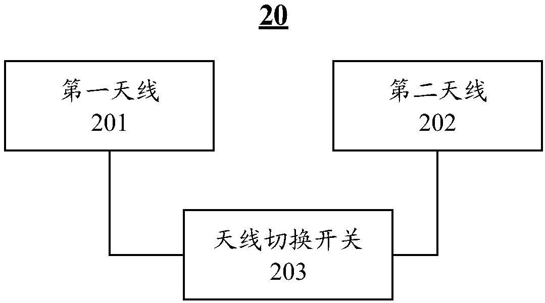 Vehicle-mounted TBOX, antenna real-time switching method and device thereof and readable storage medium