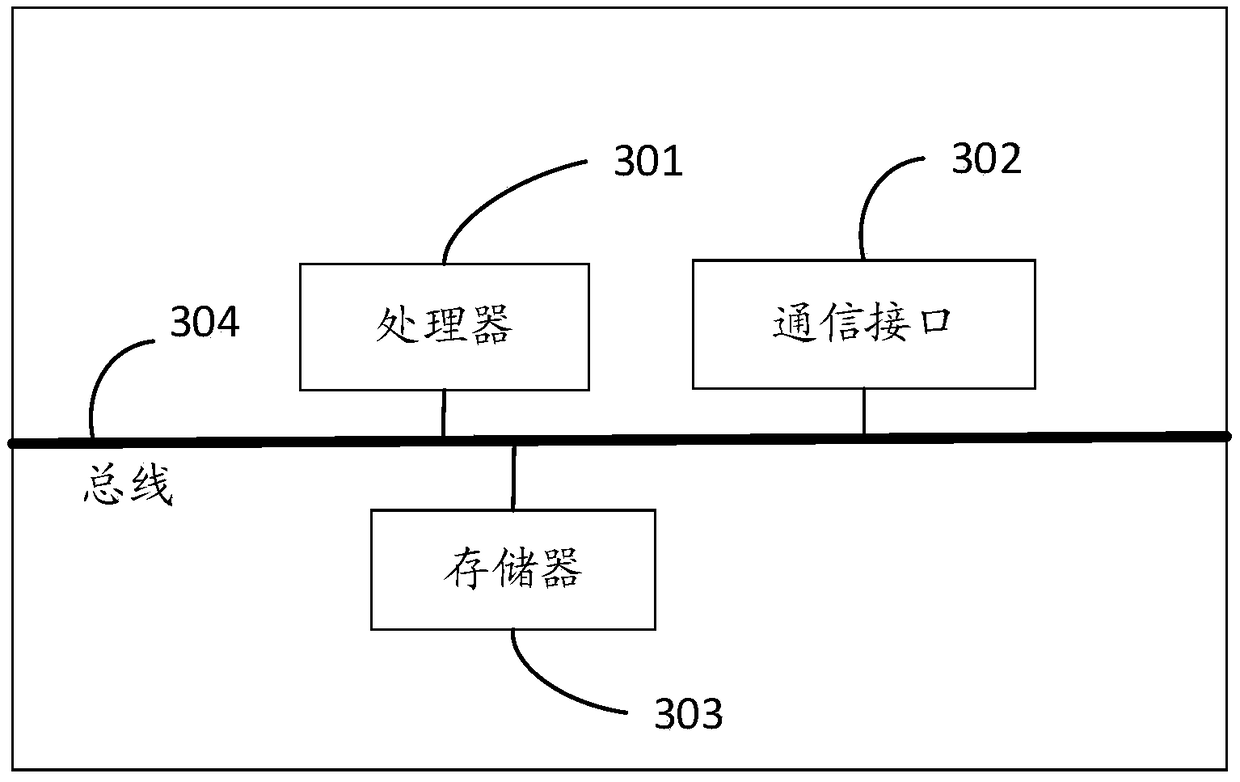 Log analysis method and device