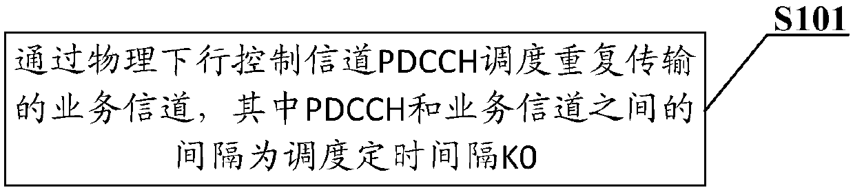 Repeated transmission method and device, communication equipment and storage medium