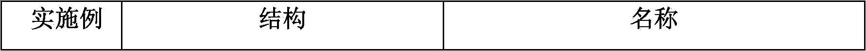 Substituted-pyrrolidinyl-contained thiomorpholine compounds