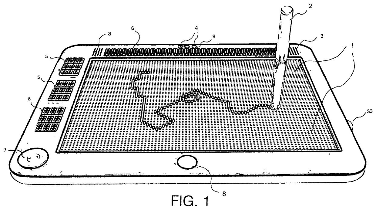 Tactile and visual display with paired and active stylus with means and methods