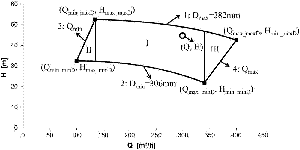 Accurate type selection method for centrifugal pump unit