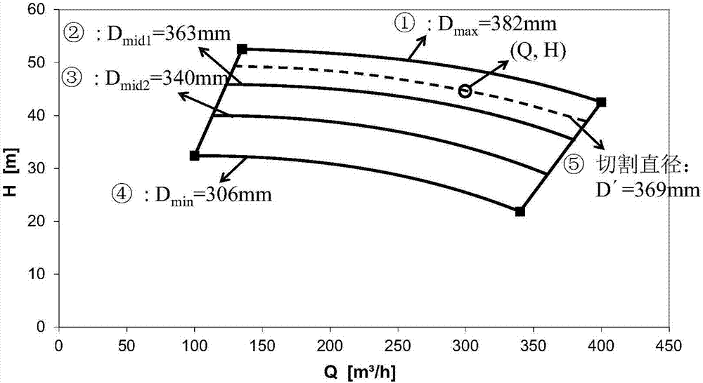 Accurate type selection method for centrifugal pump unit