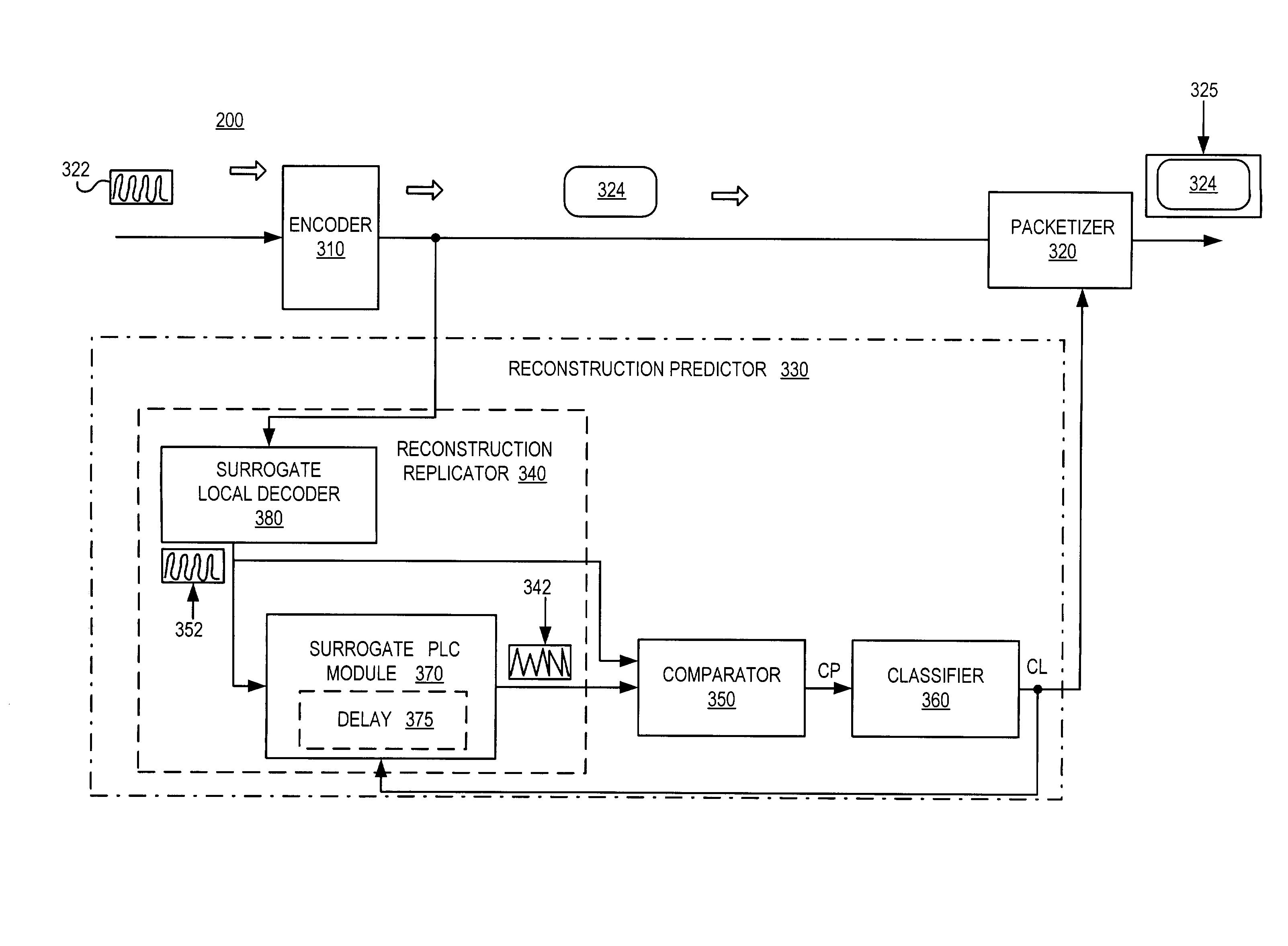 Devices, softwares and methods for predicting reconstruction of encoded frames and for adjusting playout delay of jitter buffer