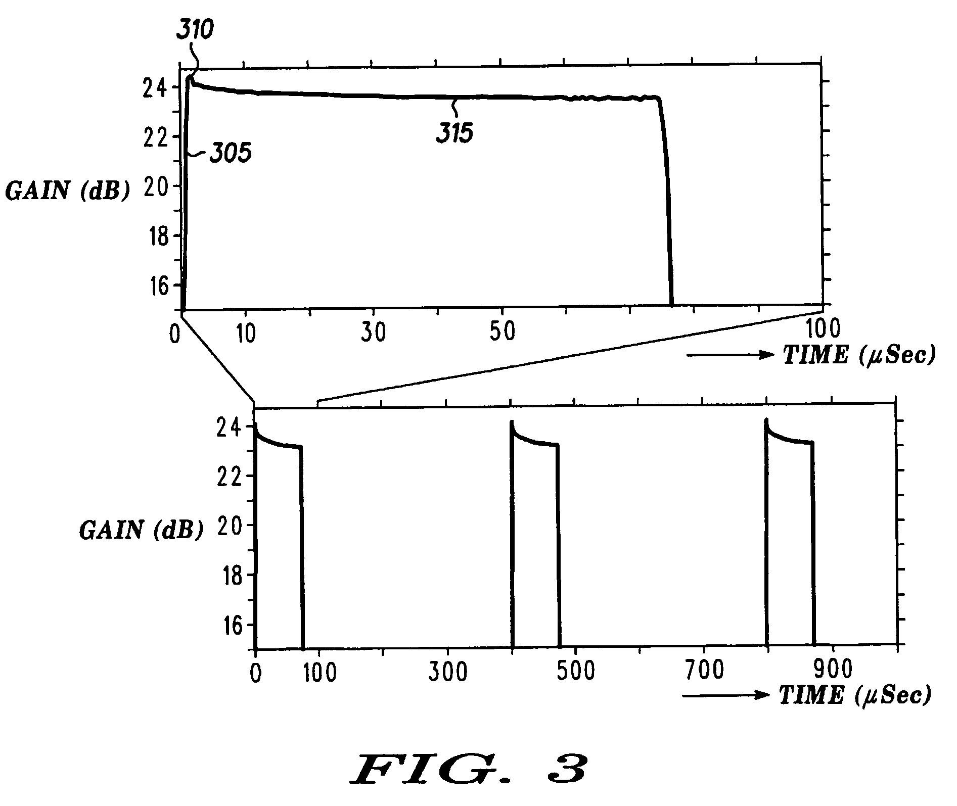 Controlling power supply between a voltage generator, a load and a rechargeable battery