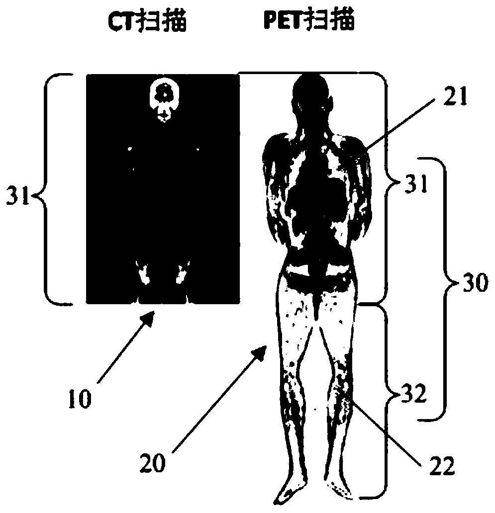 Method for acquiring attenuation coefficient of pet image, method and system for attenuation correction