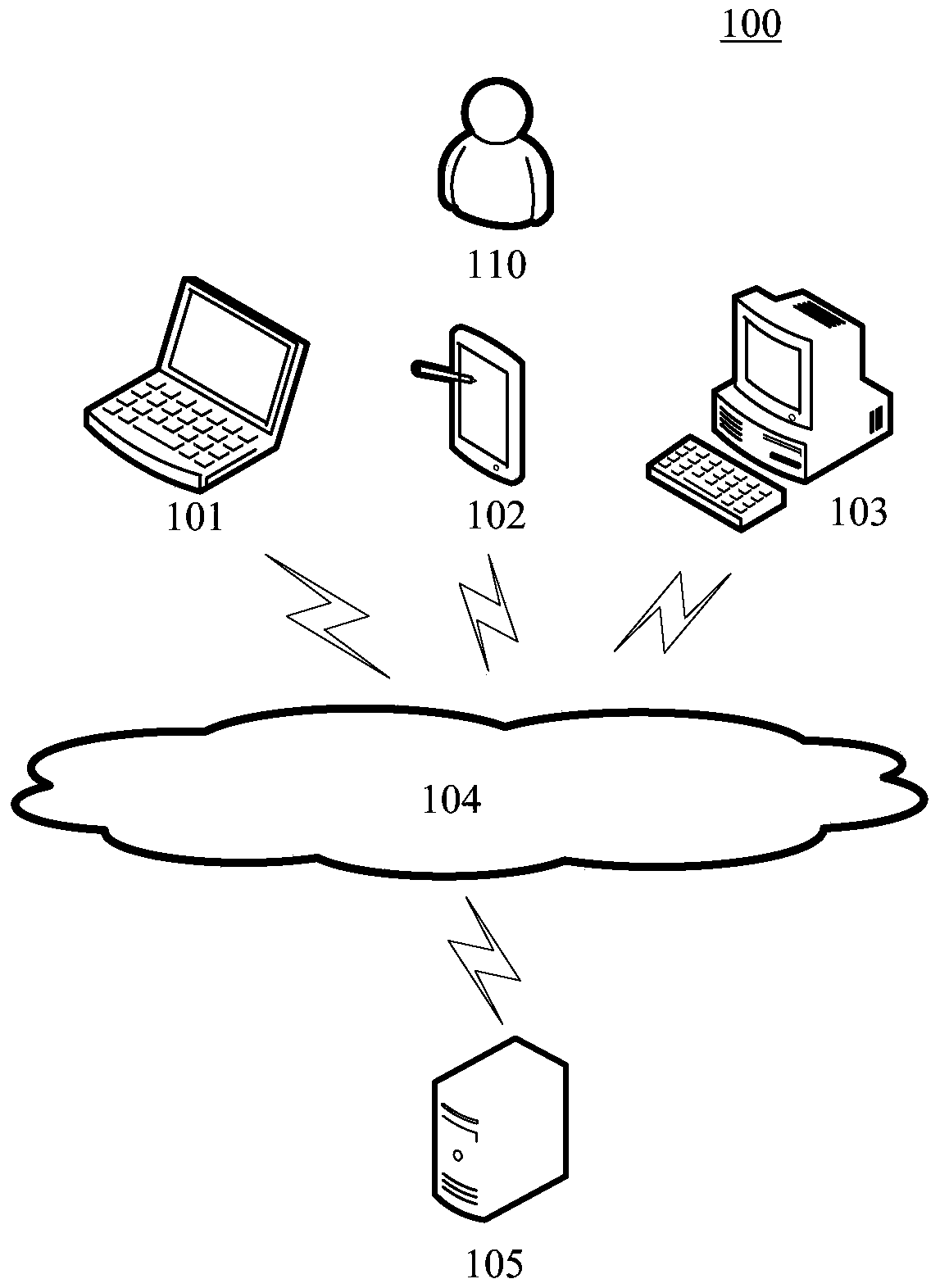 Data flow monitoring method and device for network service