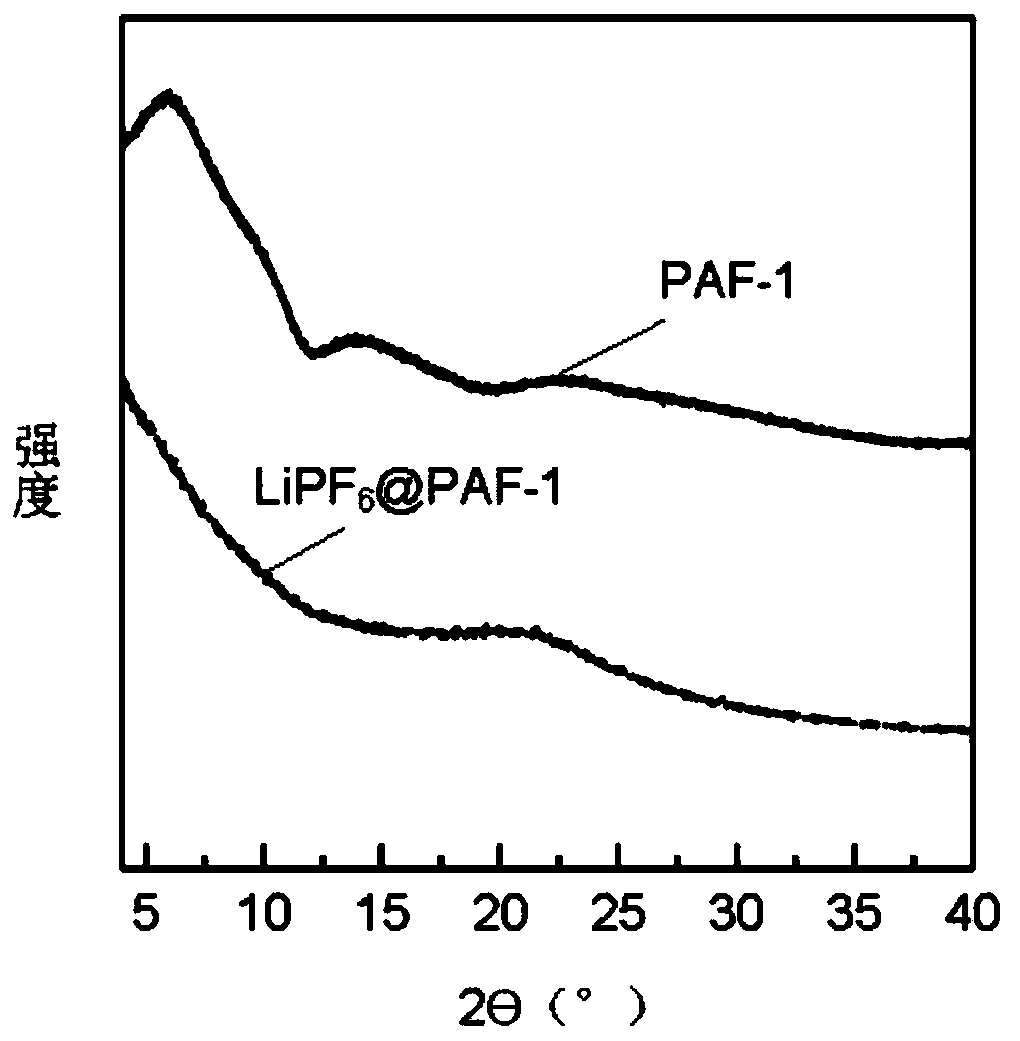 Porous aromatic polymer with good lithium storage capacity and high proton transmission efficiency, and preparation method and application thereof