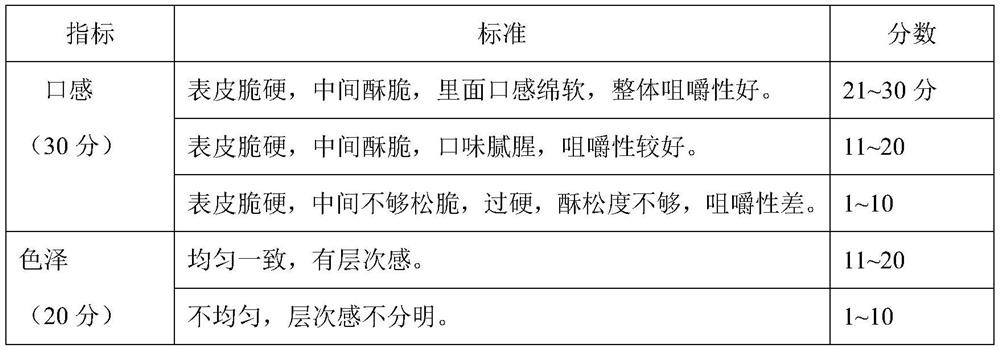 A kind of chocolate meringue rice wine and preparation method thereof