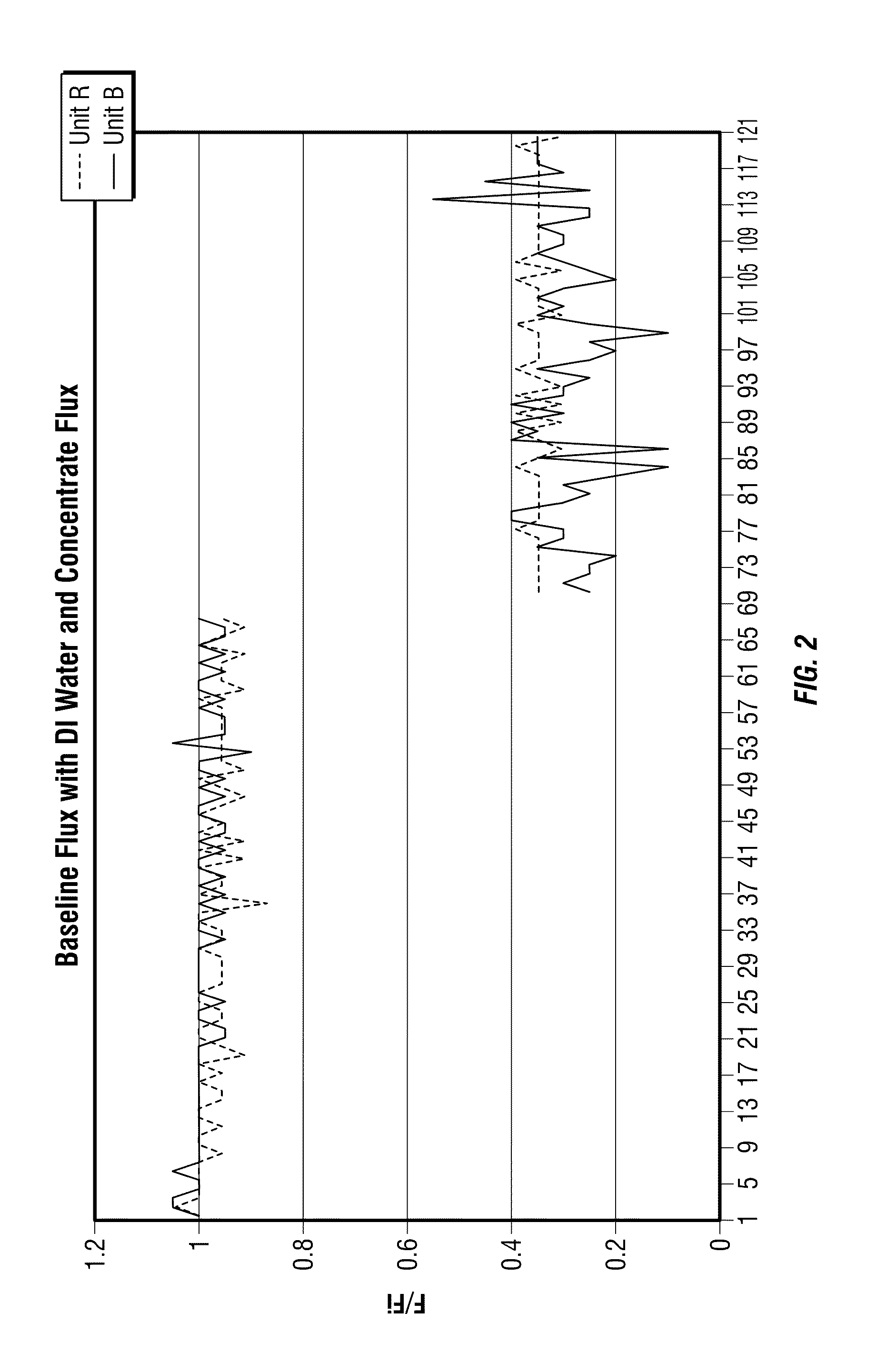 Method for cleaning filter separation systems