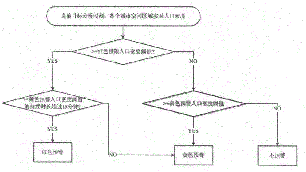 Method for collecting spatial population distribution in real time on basis of mobile phone big data and realizing large passenger flow early warning