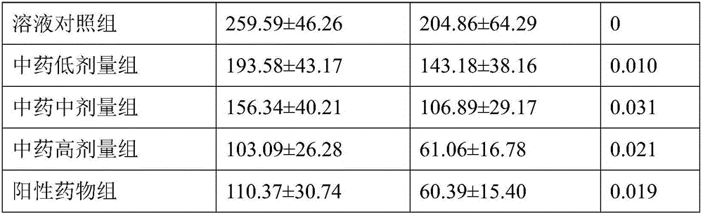 Pharmaceutical preparation for treating pancreatic cancer and application thereof