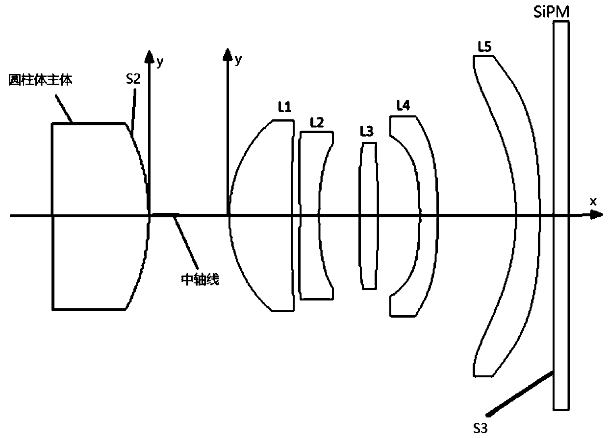 Thallium-doped sodium iodide scintillation crystal radiation detector with exit surface matched with lens group