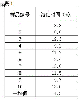 Procaterol hydrochloride granules and preparation process thereof