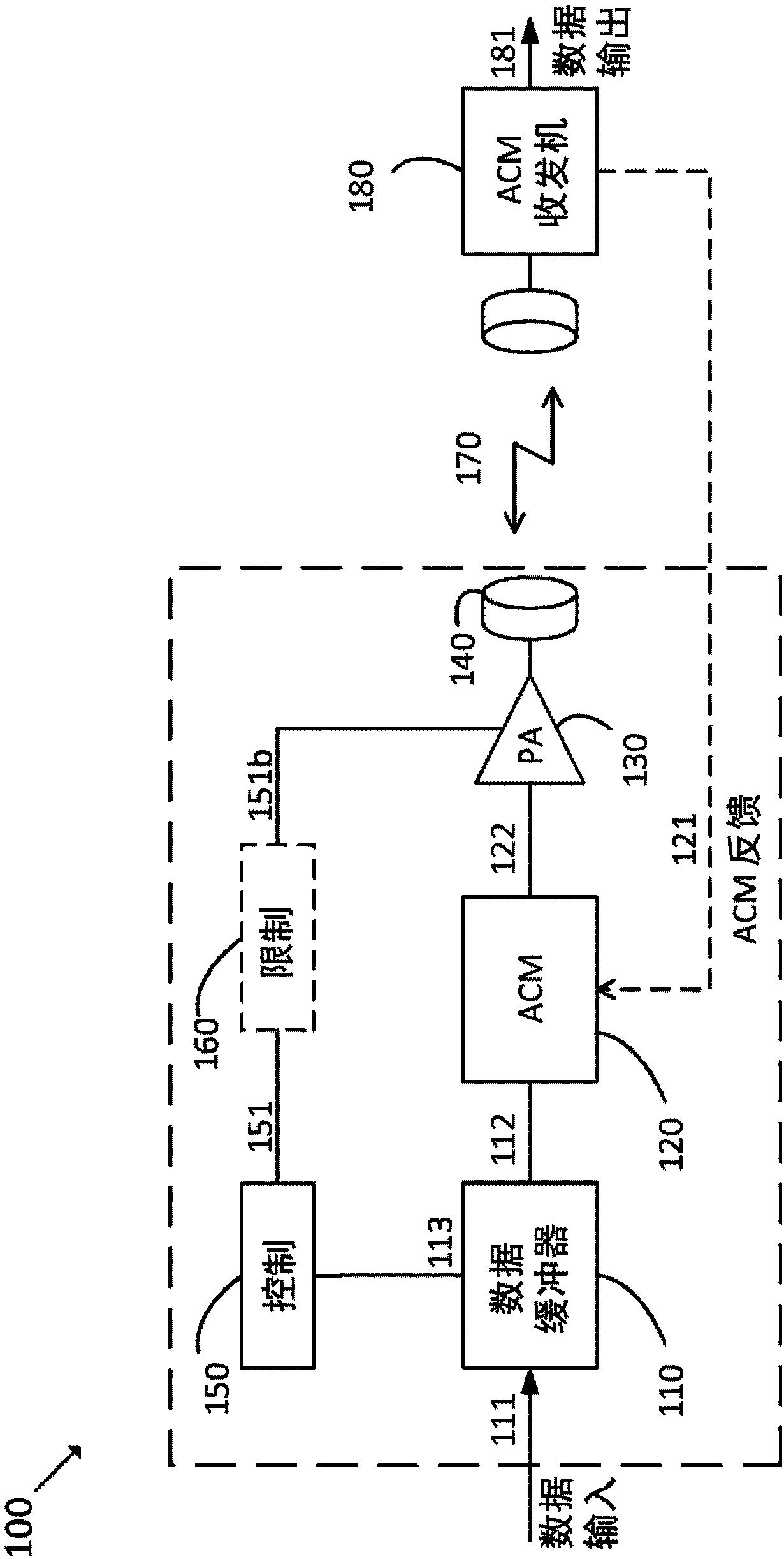 Energy efficient transmitter power control