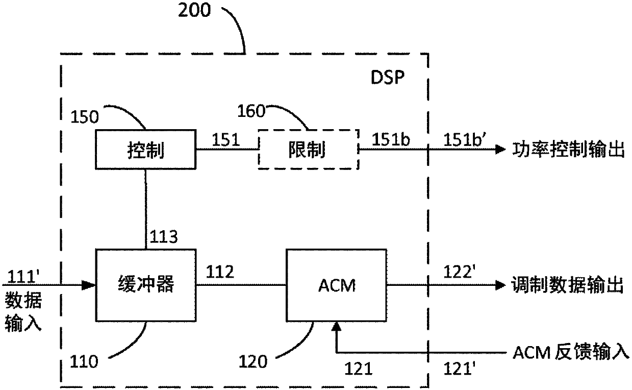 Energy efficient transmitter power control