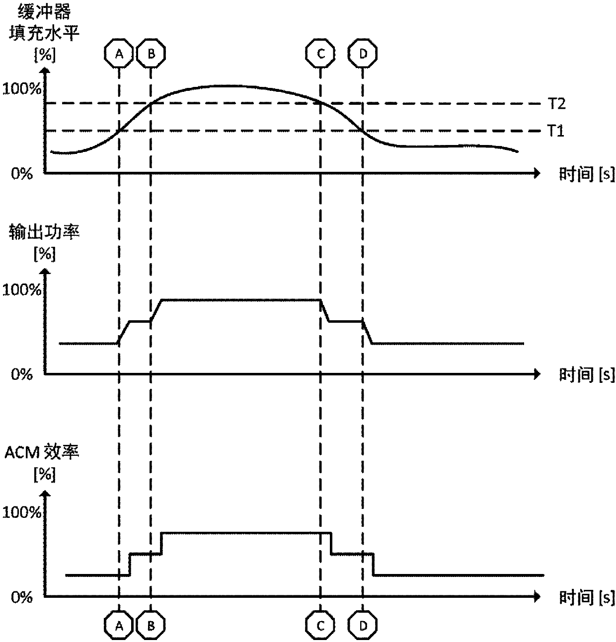 Energy efficient transmitter power control